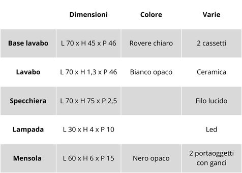 caratteristiche mobile bagno easy cannettato 02